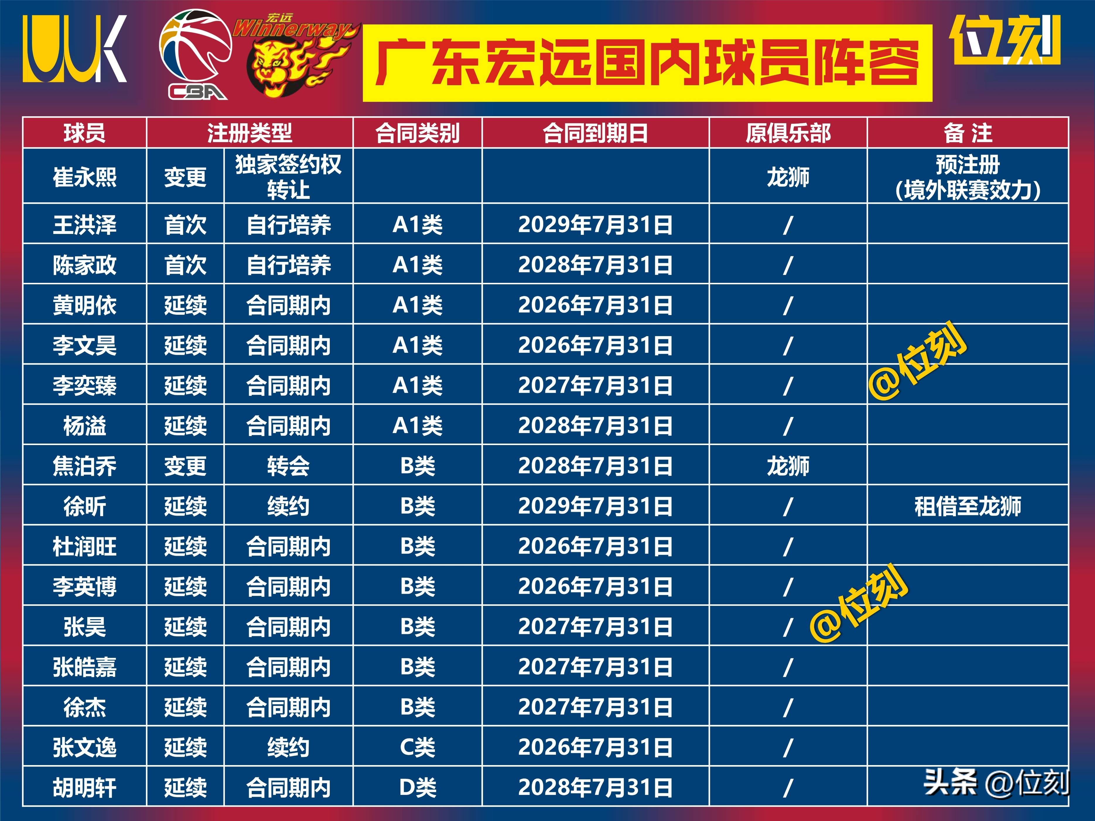 CBA季后赛倒计时；上海海港赛前外线爆发；细节引发关注；目标明确；球探报告显示潜力的简单介绍-米兰娱乐网站